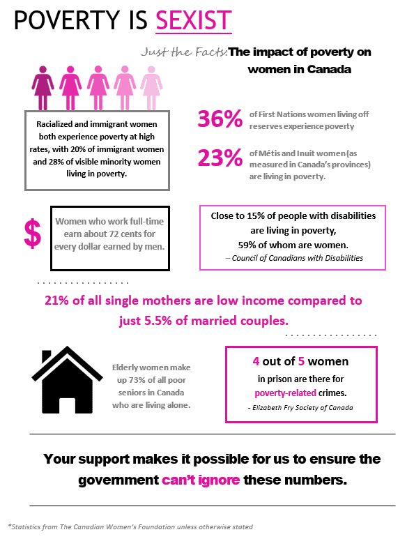 Infographic: Poverty is sexist